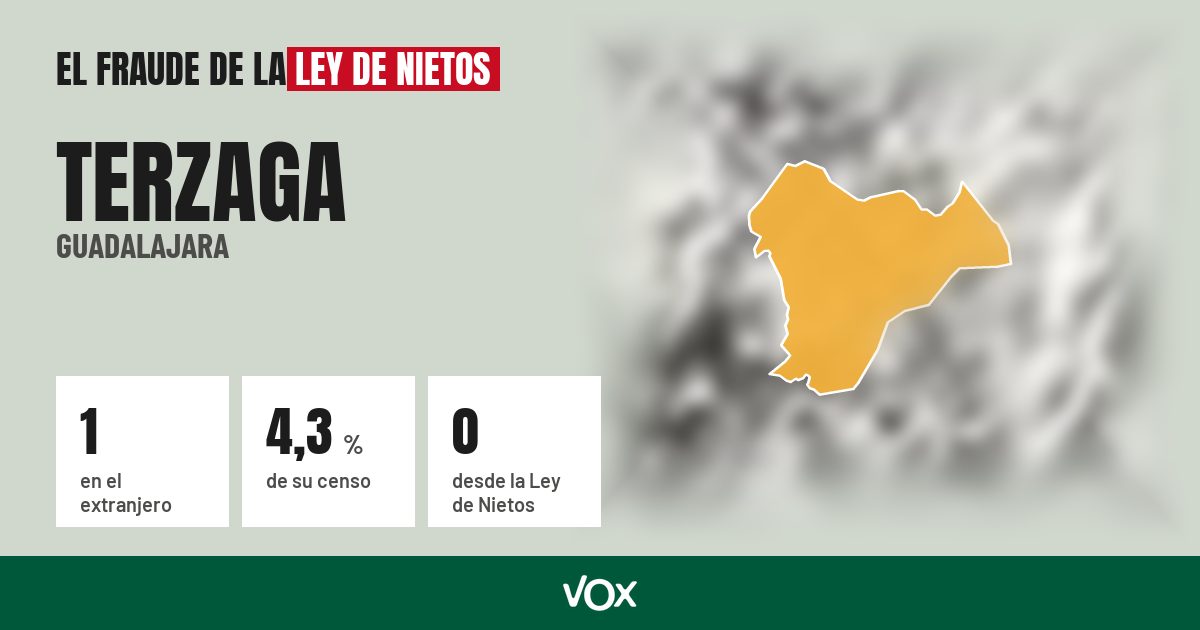 Terzaga (Guadalajara): 1 electores en el extranjero, el 4,3 % de su censo
