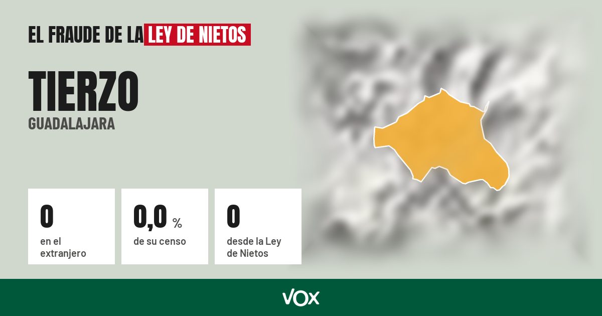 Tierzo (Guadalajara): 0 electores en el extranjero, el 0,0 % de su censo