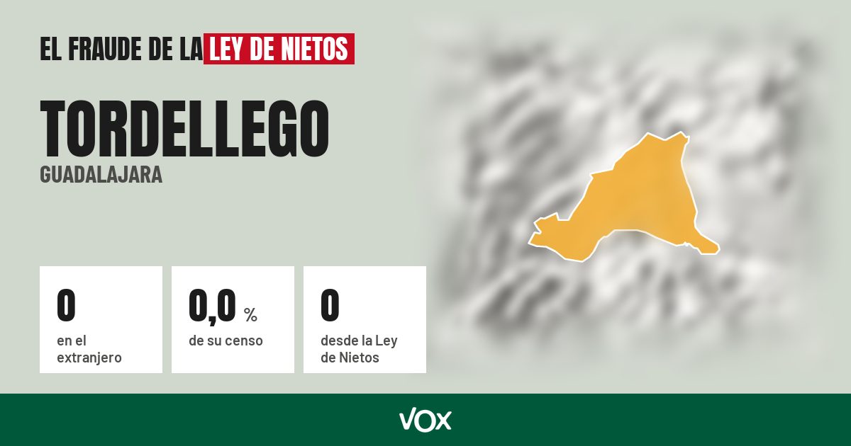 Tordellego (Guadalajara): 0 electores en el extranjero, el 0,0 % de su censo