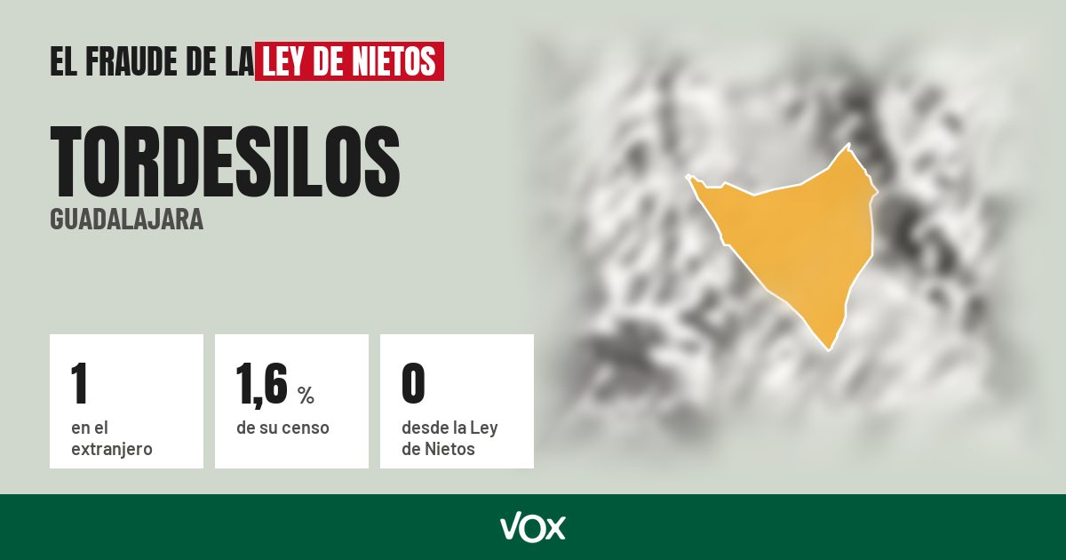 Tordesilos (Guadalajara): 1 electores en el extranjero, el 1,6 % de su censo