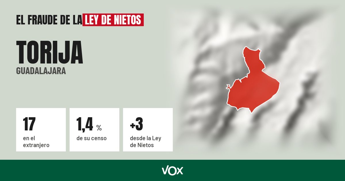 Torija (Guadalajara): 17 electores en el extranjero, el 1,4 % de su censo