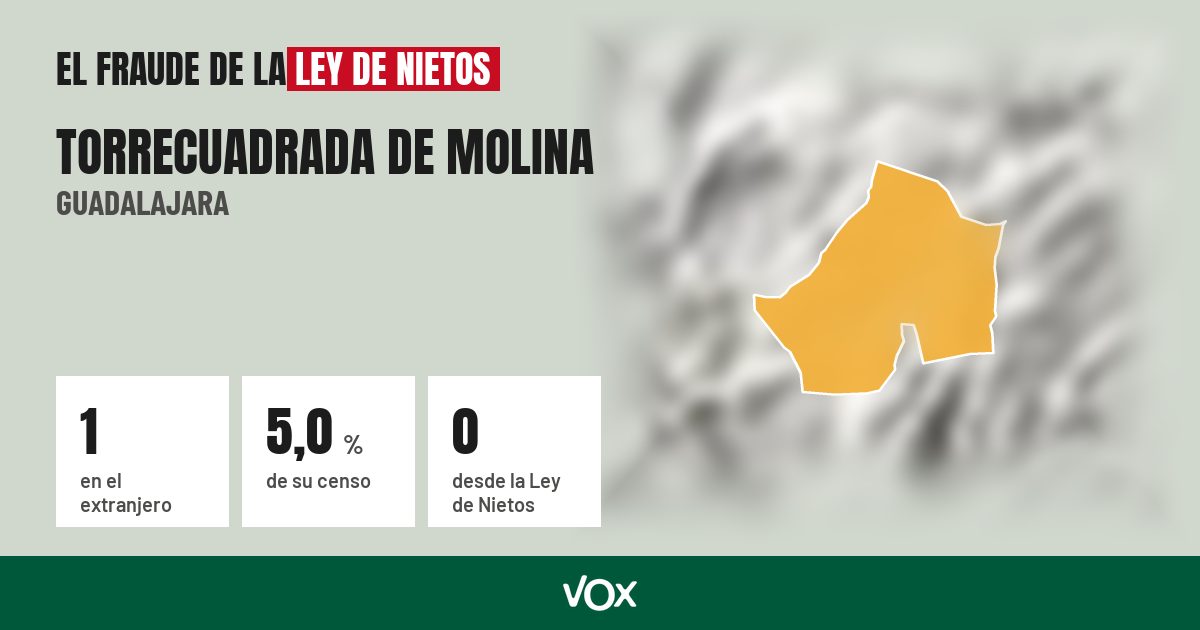 Torrecuadrada de Molina (Guadalajara): 1 electores en el extranjero, el 5,0 % de su censo