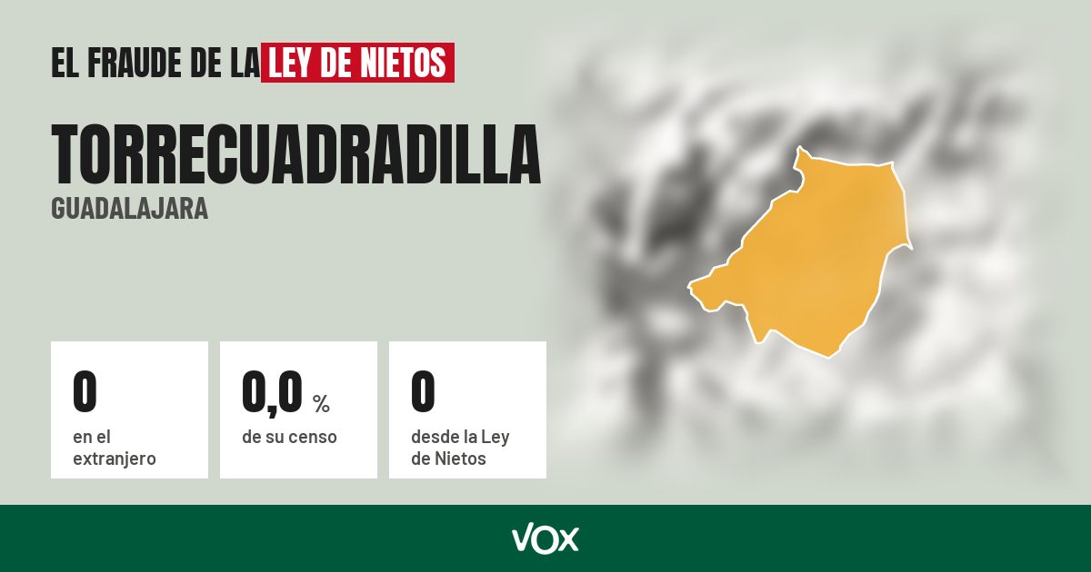 Torrecuadradilla (Guadalajara): 0 electores en el extranjero, el 0,0 % de su censo