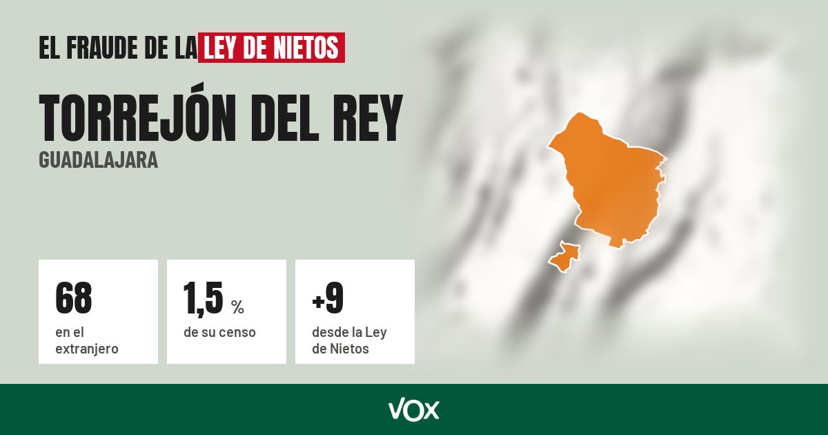 Torrejón del Rey (Guadalajara): 68 electores en el extranjero, el 1,5 % de su censo