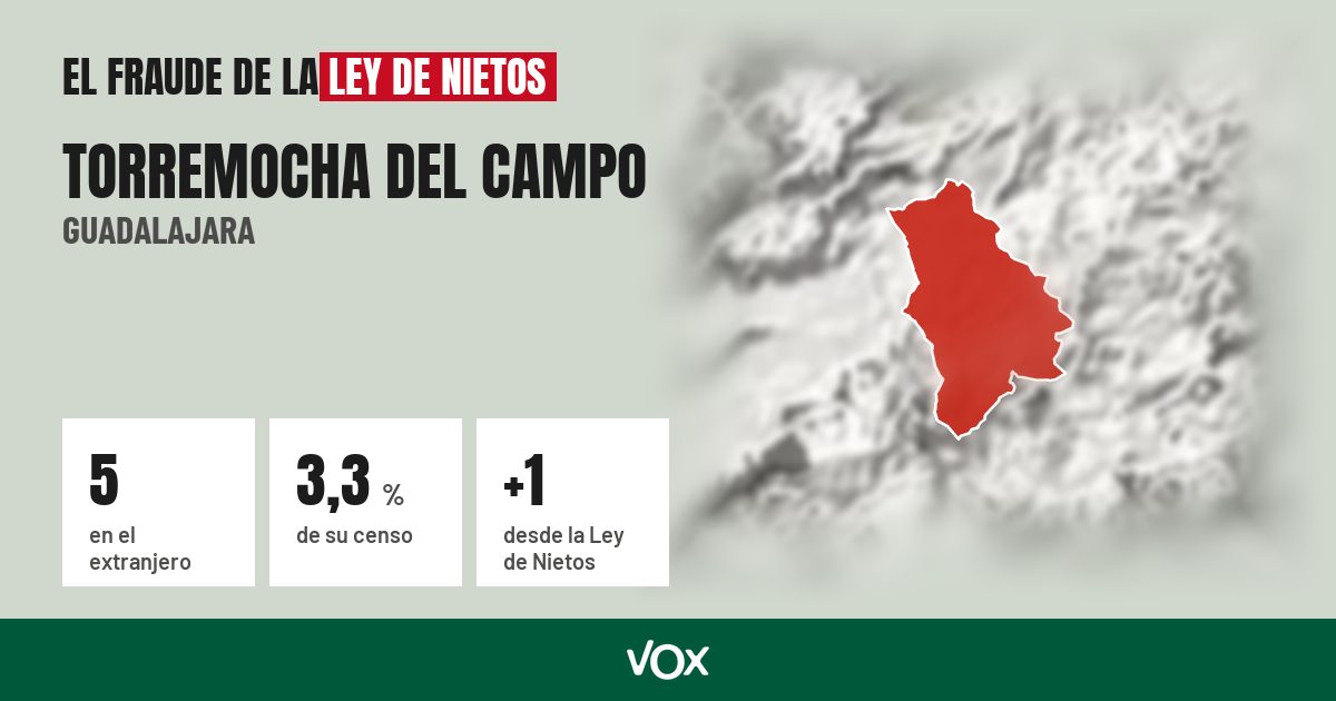 Torremocha del Campo (Guadalajara): 5 electores en el extranjero, el 3,3 % de su censo