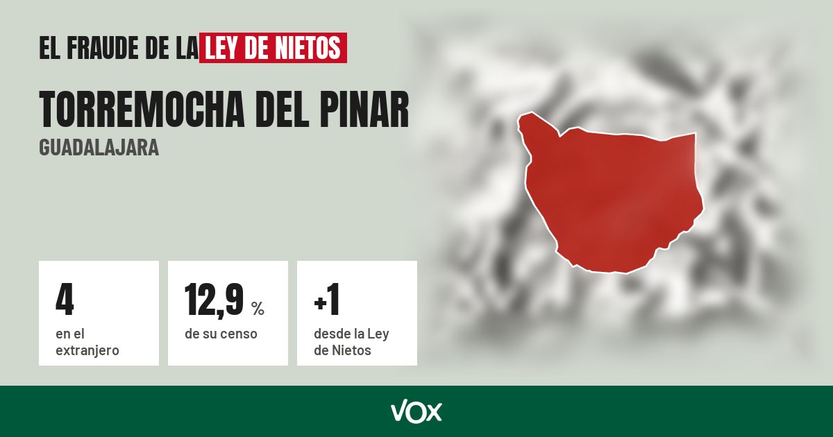 Torremocha del Pinar (Guadalajara): 4 electores en el extranjero, el 12,9 % de su censo
