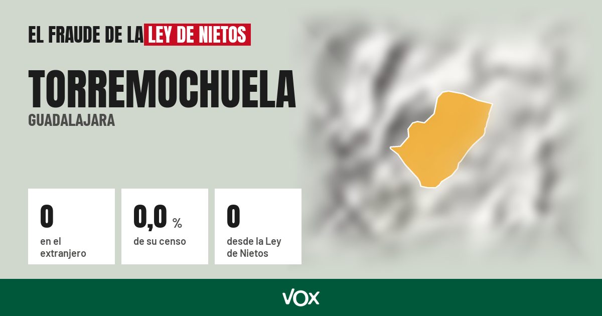 Torremochuela (Guadalajara): 0 electores en el extranjero, el 0,0 % de su censo