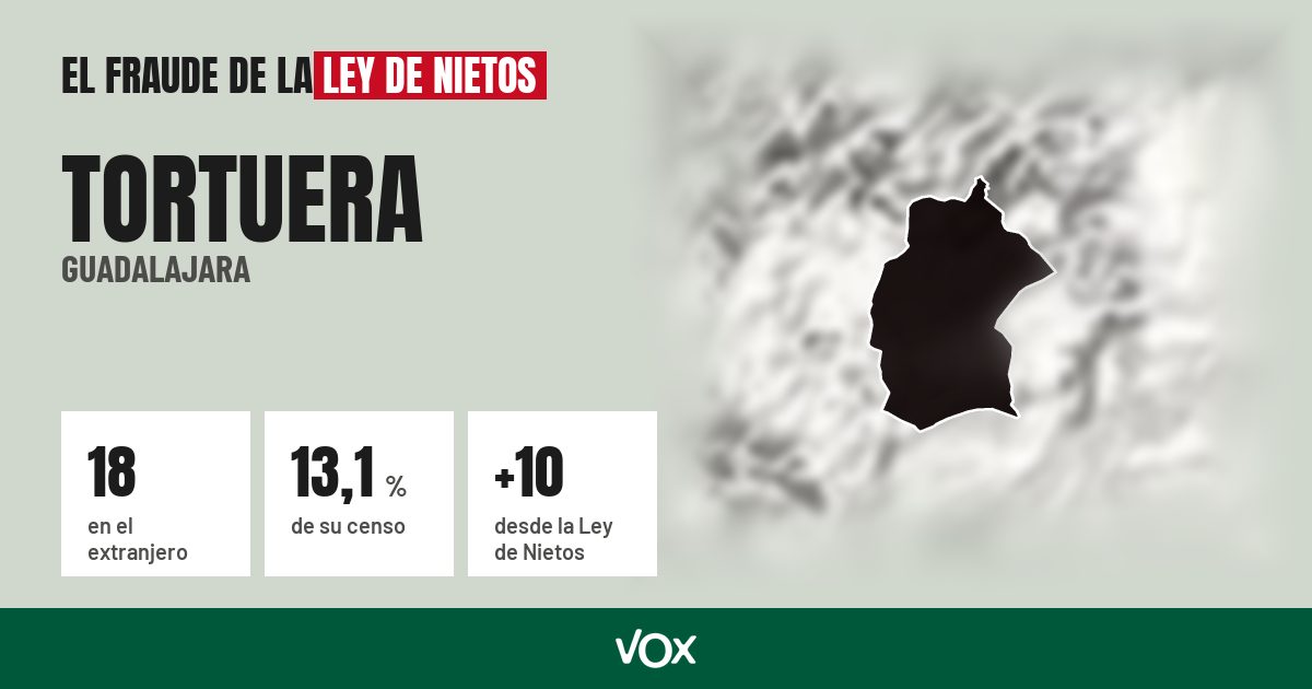 Tortuera (Guadalajara): 18 electores en el extranjero, el 13,1 % de su censo