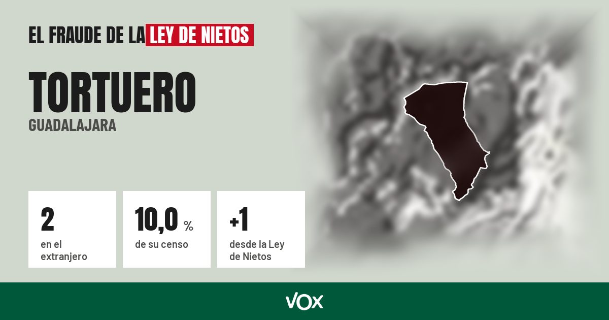 Tortuero (Guadalajara): 2 electores en el extranjero, el 10,0 % de su censo