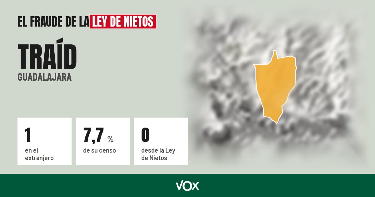 Traíd (Guadalajara): 1 electores en el extranjero, el 7,7 % de su censo