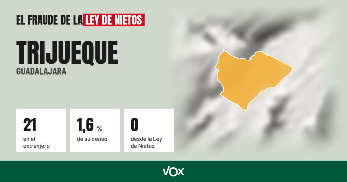 Trijueque (Guadalajara): 21 electores en el extranjero, el 1,6 % de su censo