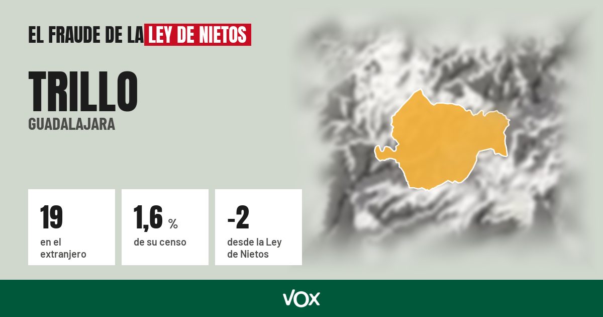 Trillo (Guadalajara): 19 electores en el extranjero, el 1,6 % de su censo