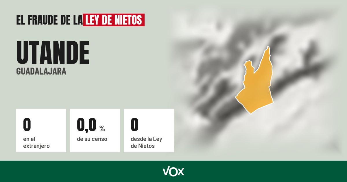 Utande (Guadalajara): 0 electores en el extranjero, el 0,0 % de su censo