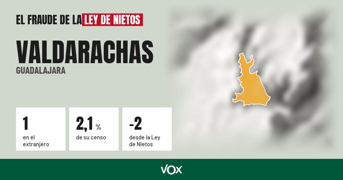 Valdarachas (Guadalajara): 1 electores en el extranjero, el 2,1 % de su censo
