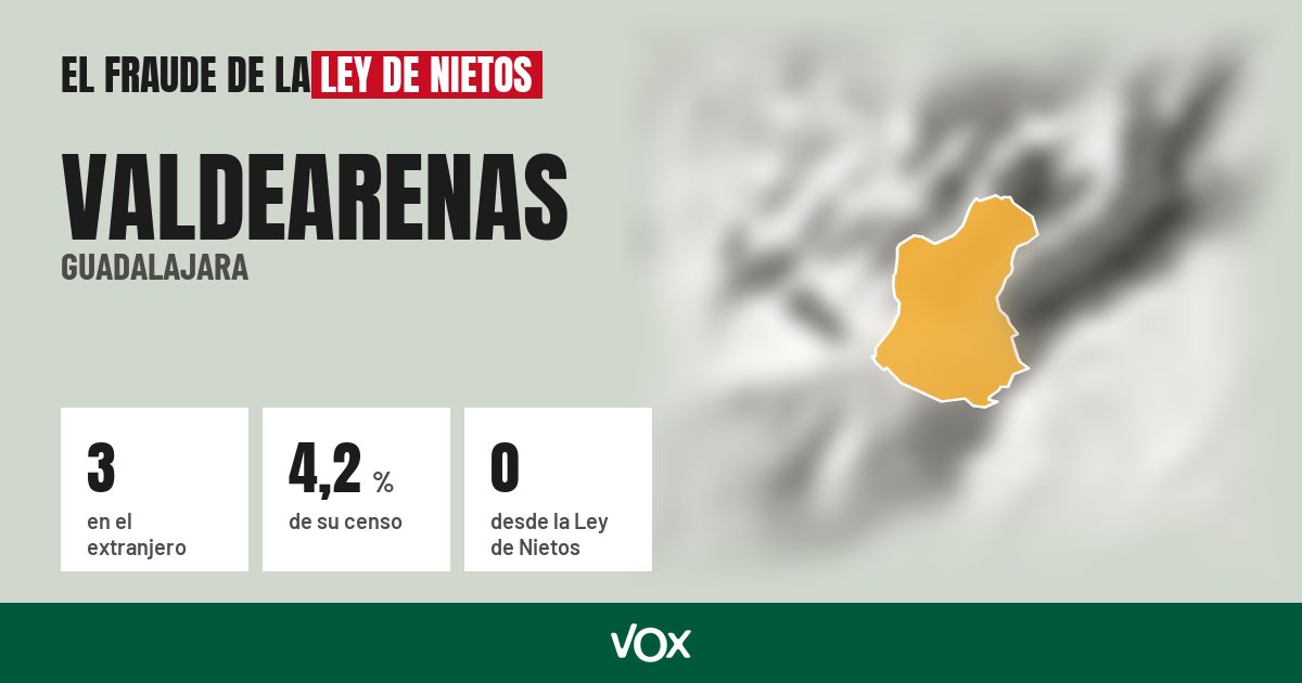 Valdearenas (Guadalajara): 3 electores en el extranjero, el 4,2 % de su censo