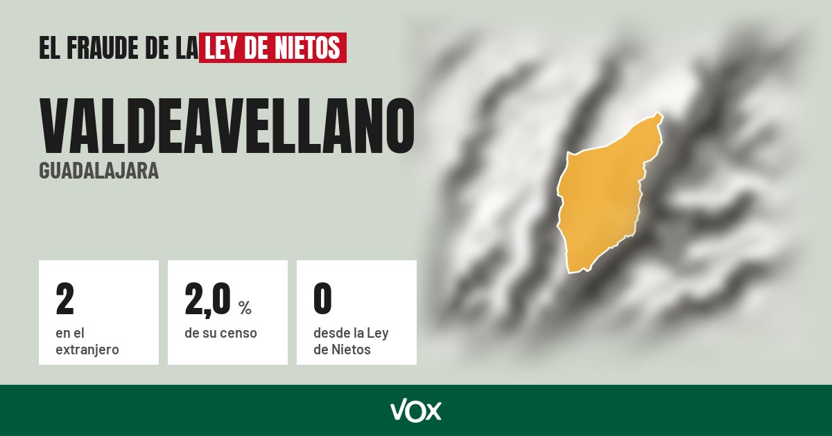 Valdeavellano (Guadalajara): 2 electores en el extranjero, el 2,0 % de su censo