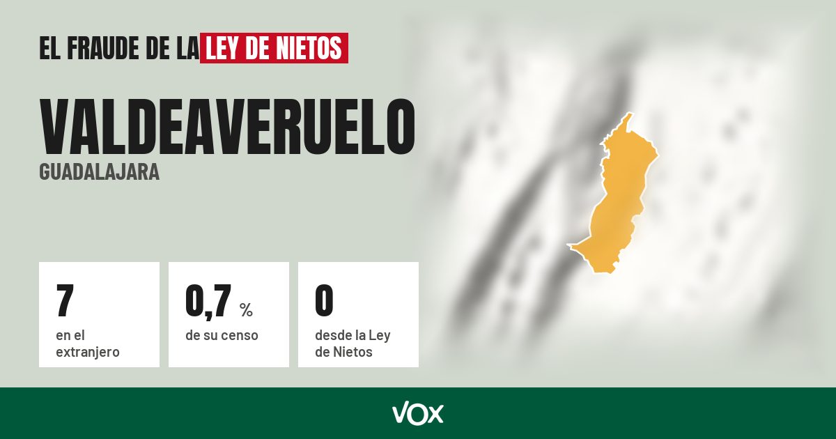 Valdeaveruelo (Guadalajara): 7 electores en el extranjero, el 0,7 % de su censo