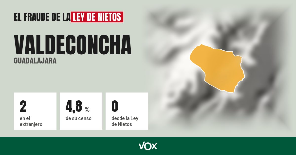 Valdeconcha (Guadalajara): 2 electores en el extranjero, el 4,8 % de su censo