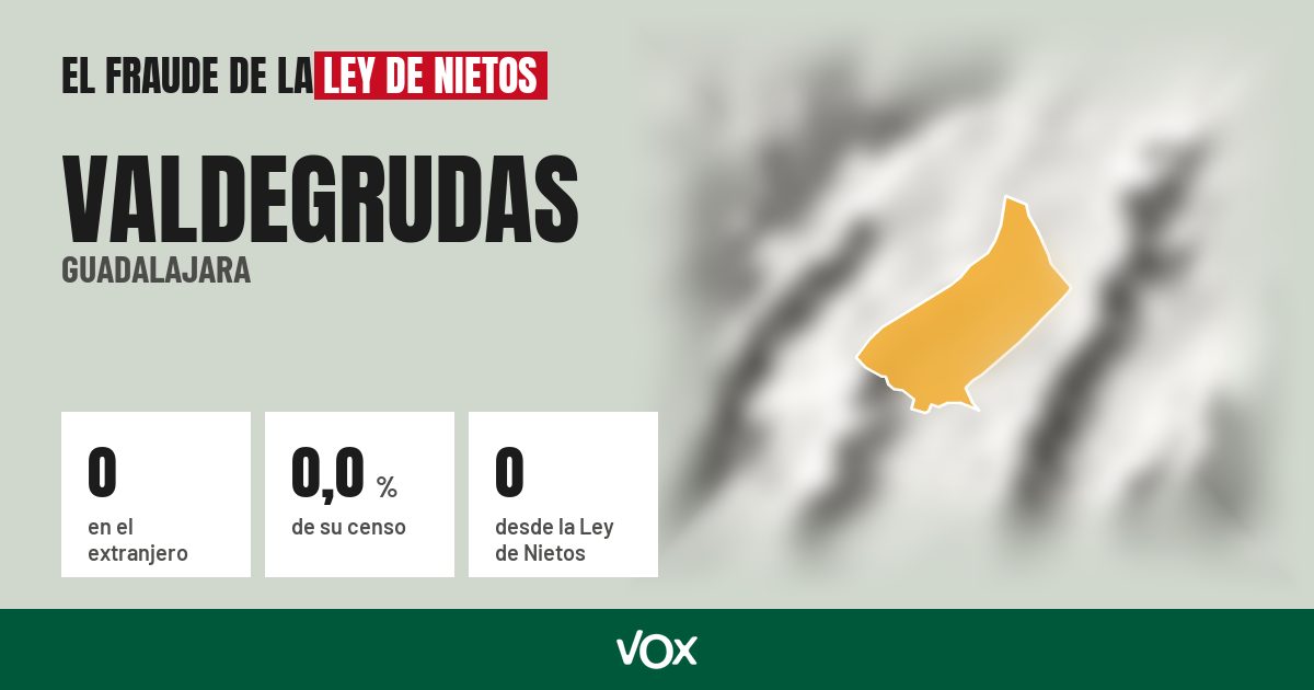 Valdegrudas (Guadalajara): 0 electores en el extranjero, el 0,0 % de su censo