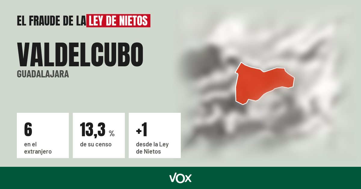 Valdelcubo (Guadalajara): 6 electores en el extranjero, el 13,3 % de su censo