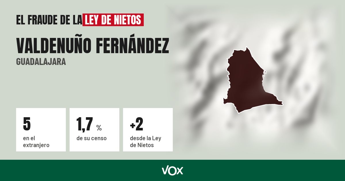 Valdenuño Fernández (Guadalajara): 5 electores en el extranjero, el 1,7 % de su censo