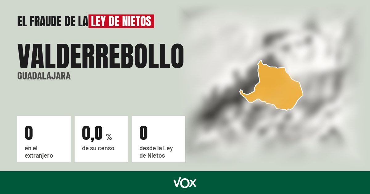 Valderrebollo (Guadalajara): 0 electores en el extranjero, el 0,0 % de su censo