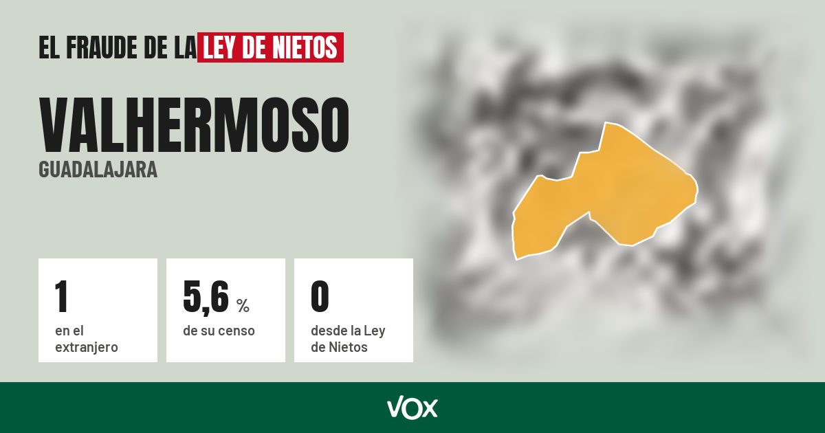 Valhermoso (Guadalajara): 1 electores en el extranjero, el 5,6 % de su censo