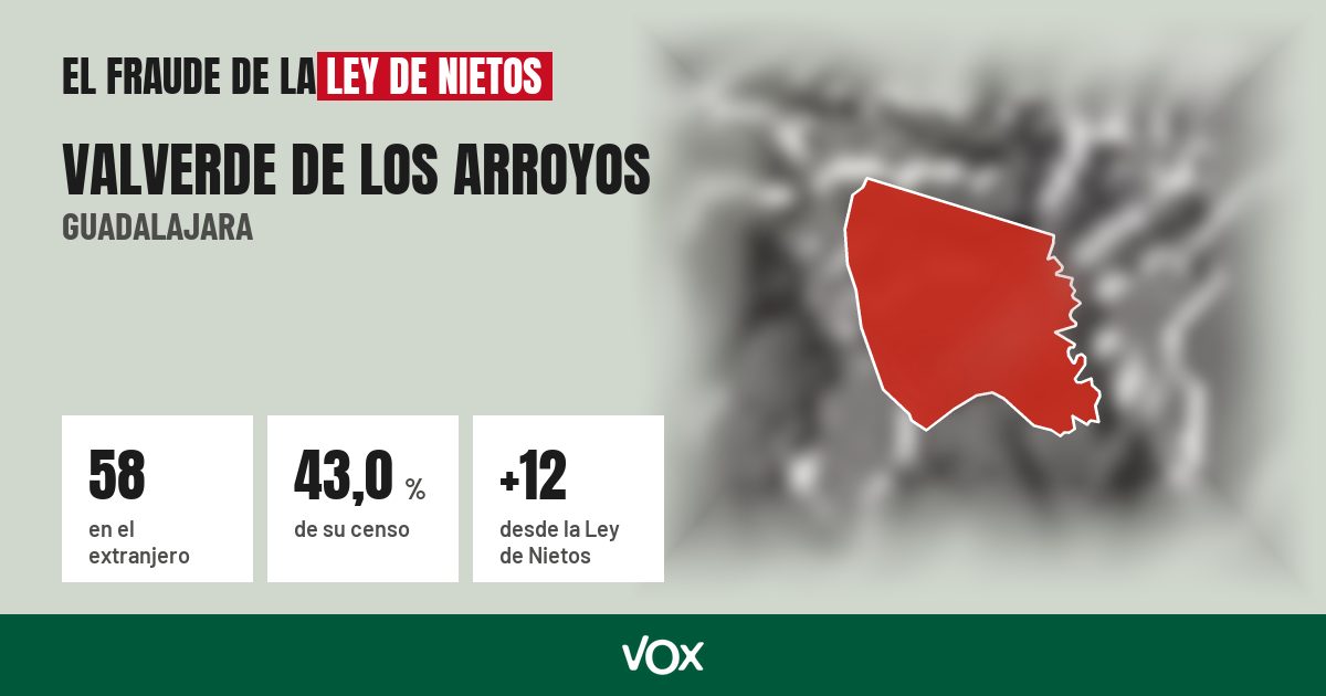 Valverde de los Arroyos (Guadalajara): 58 electores en el extranjero, el 43,0 % de su censo