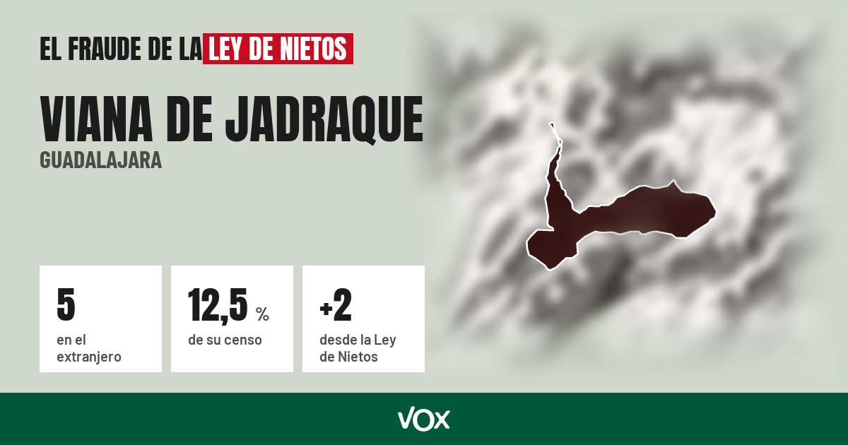 Viana de Jadraque (Guadalajara): 5 electores en el extranjero, el 12,5 % de su censo