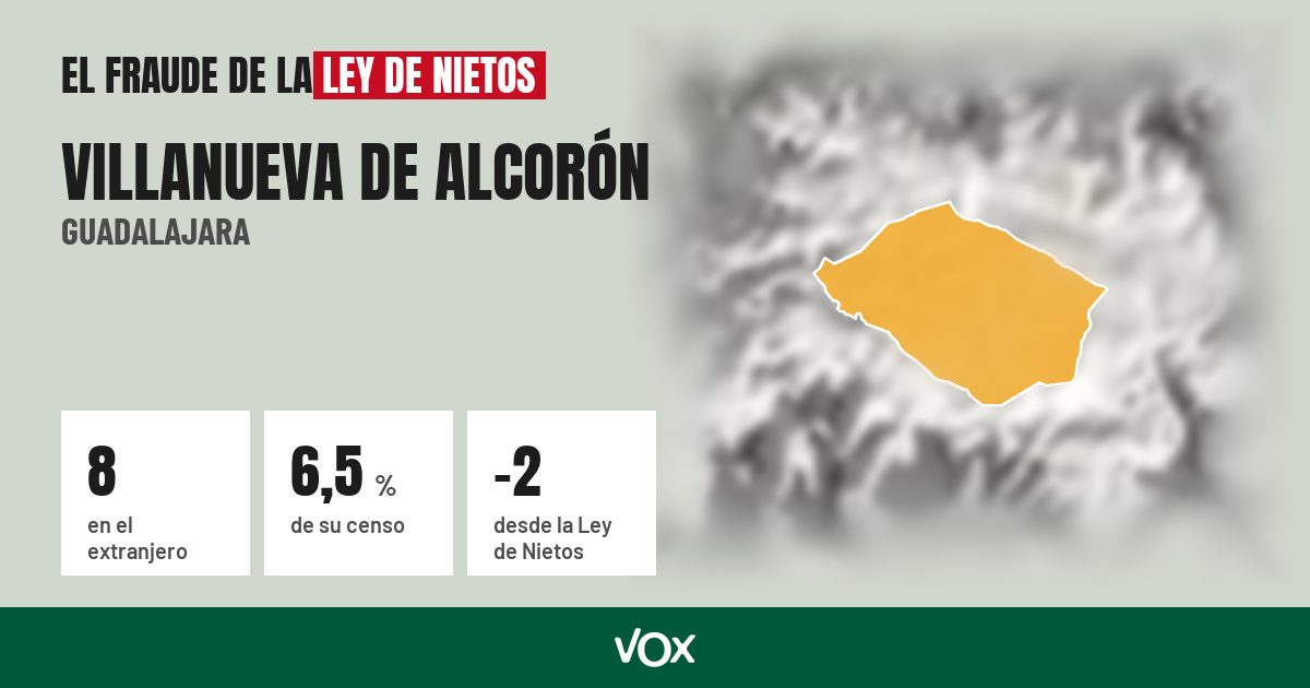 Villanueva de Alcorón (Guadalajara): 8 electores en el extranjero, el 6,5 % de su censo