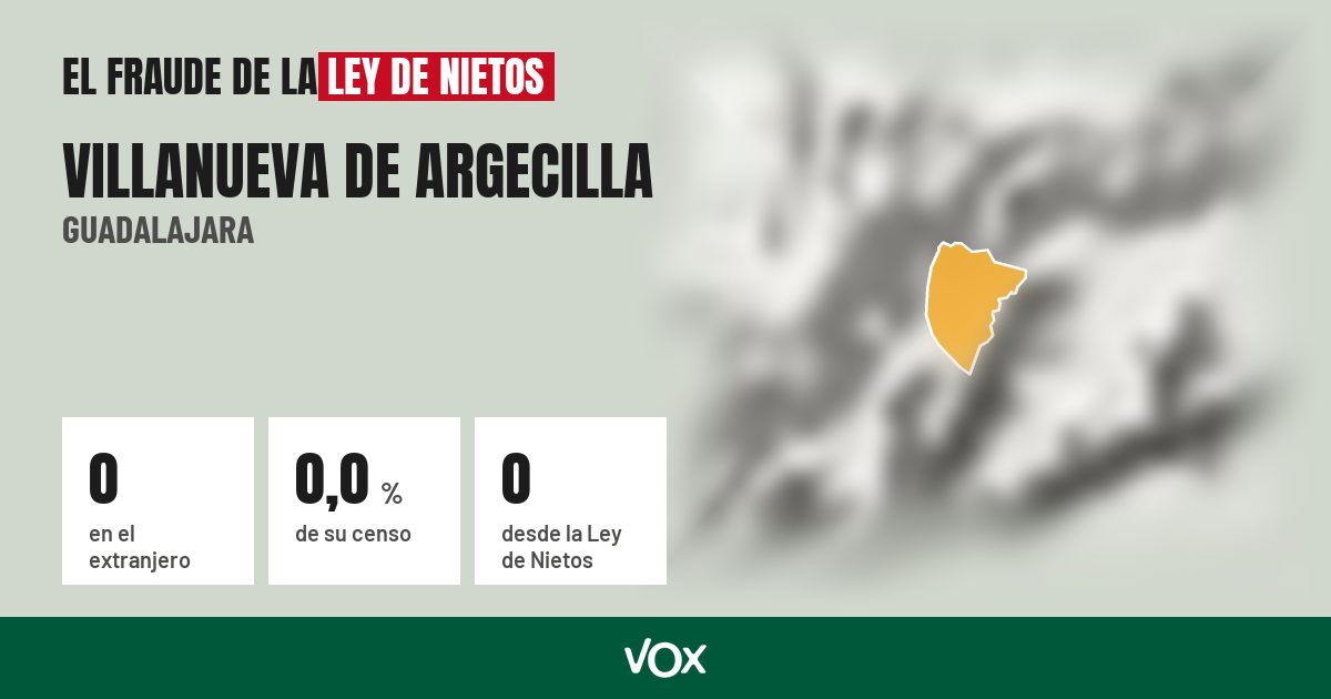 Villanueva de Argecilla (Guadalajara): 0 electores en el extranjero, el 0,0 % de su censo