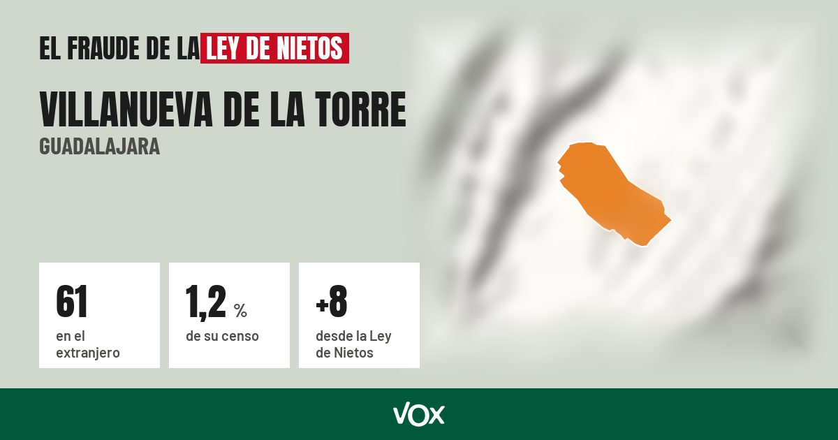 Villanueva de la Torre (Guadalajara): 61 electores en el extranjero, el 1,2 % de su censo