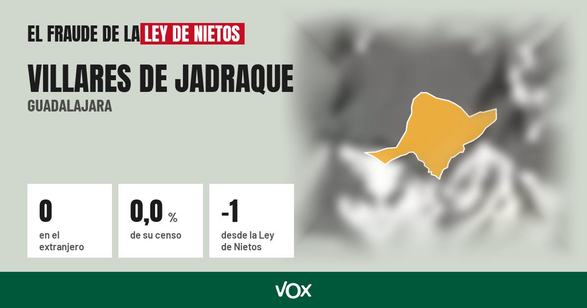 Villares de Jadraque (Guadalajara): 0 electores en el extranjero, el 0,0 % de su censo