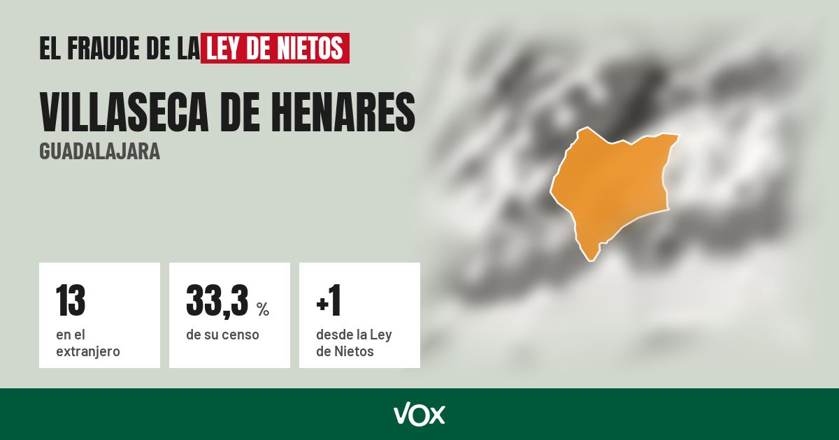 Villaseca de Henares (Guadalajara): 13 electores en el extranjero, el 33,3 % de su censo