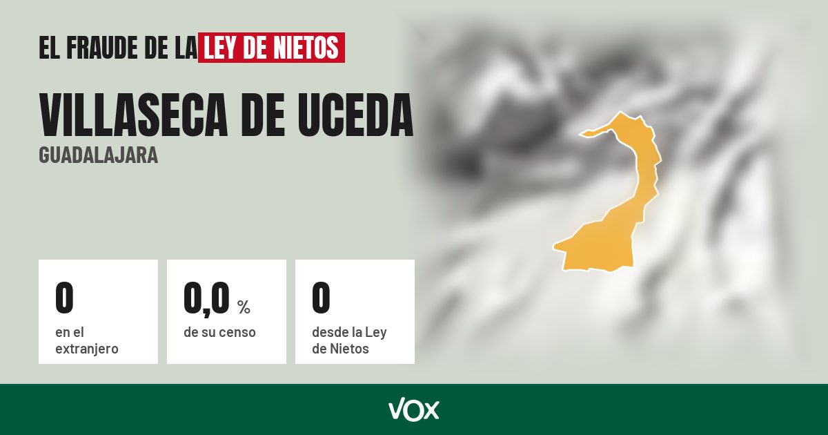Villaseca de Uceda (Guadalajara): 0 electores en el extranjero, el 0,0 % de su censo