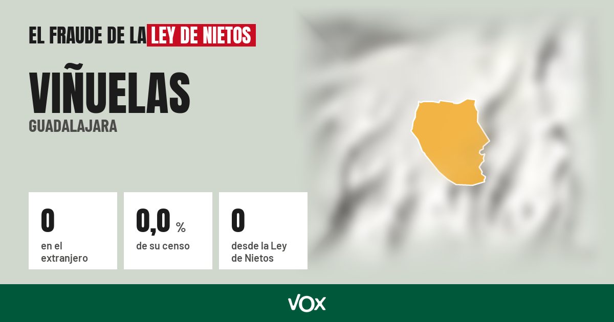 Viñuelas (Guadalajara): 0 electores en el extranjero, el 0,0 % de su censo