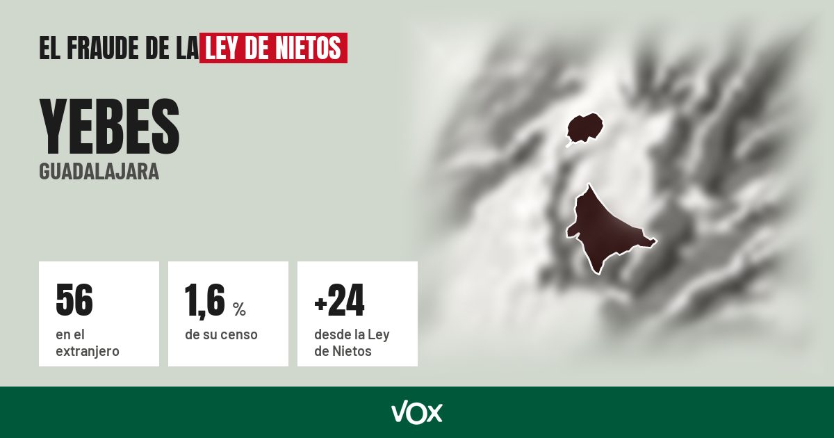 Yebes (Guadalajara): 56 electores en el extranjero, el 1,6 % de su censo