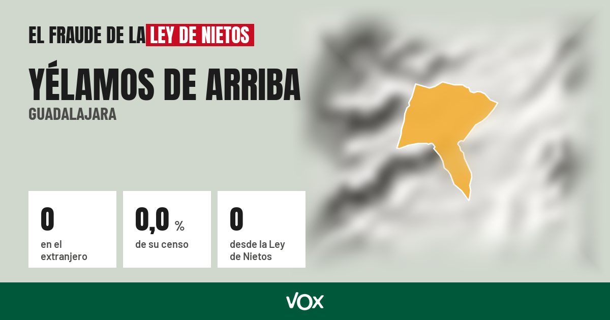 Yélamos de Arriba (Guadalajara): 0 electores en el extranjero, el 0,0 % de su censo