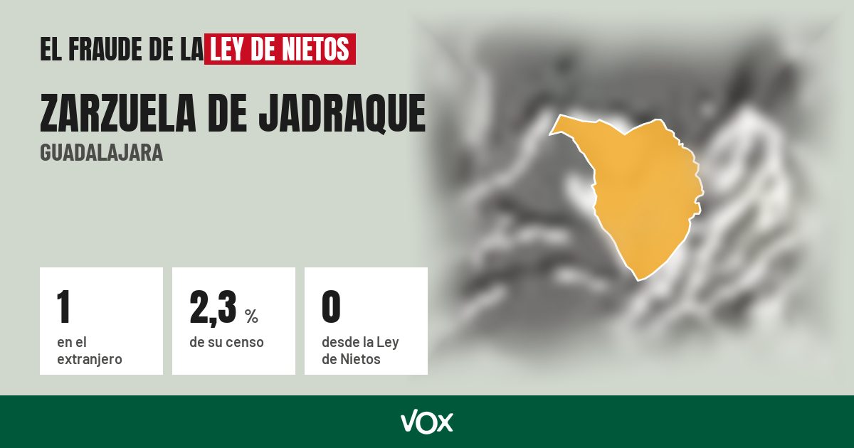 Zarzuela de Jadraque (Guadalajara): 1 electores en el extranjero, el 2,3 % de su censo
