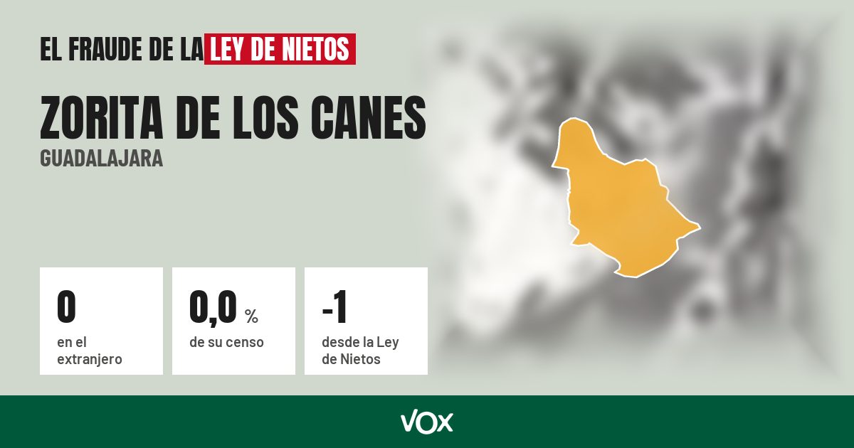 Zorita de los Canes (Guadalajara): 0 electores en el extranjero, el 0,0 % de su censo