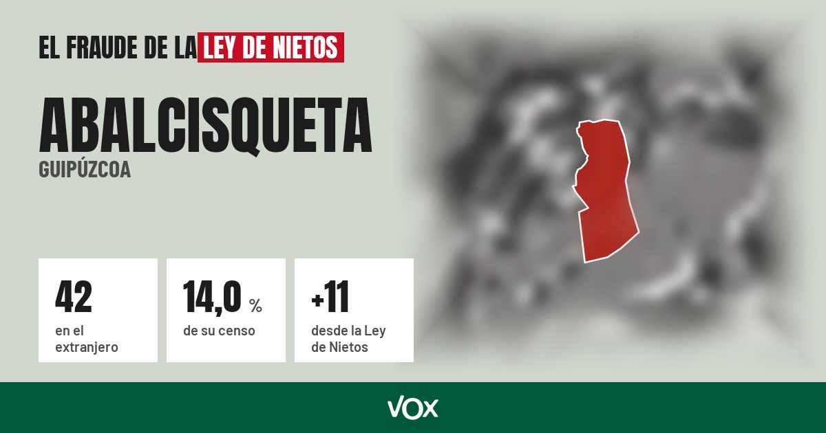 Abalcisqueta (Guipúzcoa): 42 electores en el extranjero, el 14,0 % de su censo