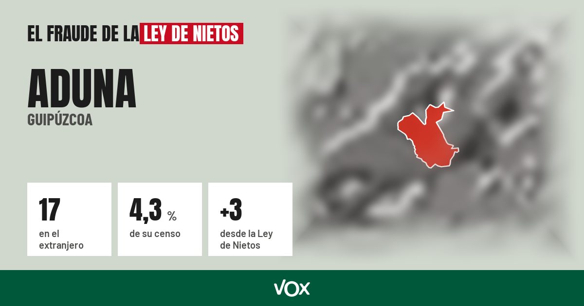 Aduna (Guipúzcoa): 17 electores en el extranjero, el 4,3 % de su censo
