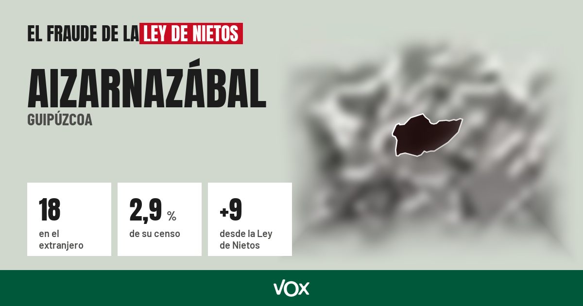 Aizarnazábal (Guipúzcoa): 18 electores en el extranjero, el 2,9 % de su censo