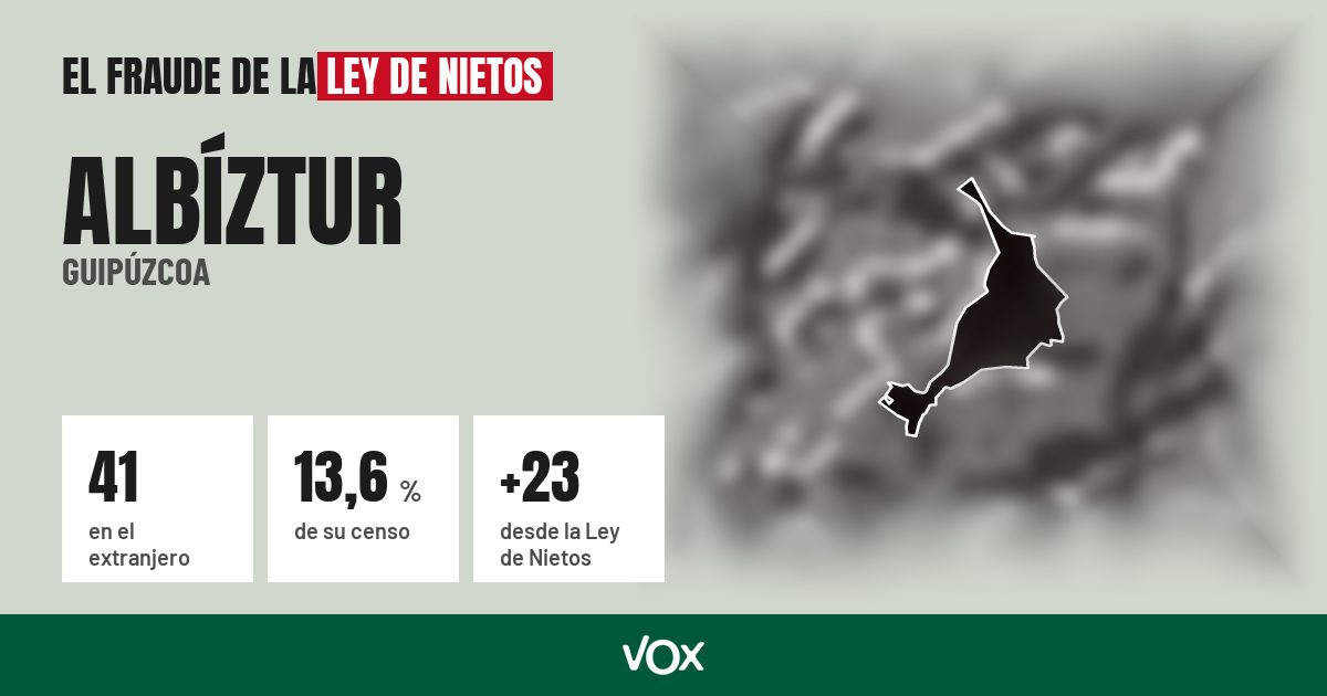 Albíztur (Guipúzcoa): 41 electores en el extranjero, el 13,6 % de su censo