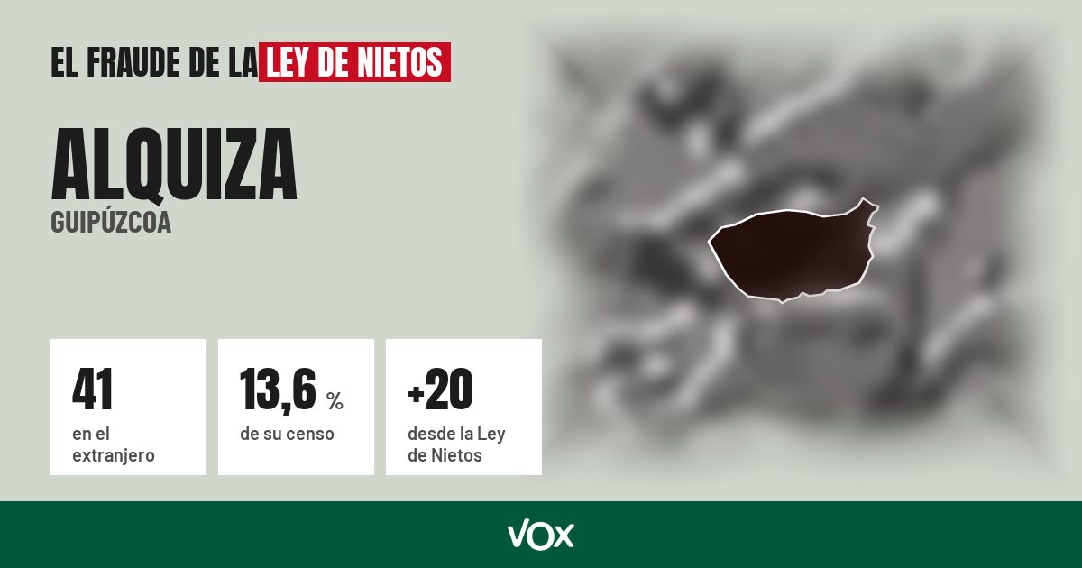 Alquiza (Guipúzcoa): 41 electores en el extranjero, el 13,6 % de su censo