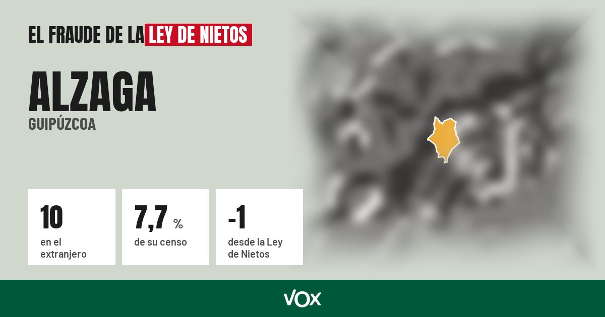 Alzaga (Guipúzcoa): 10 electores en el extranjero, el 7,7 % de su censo
