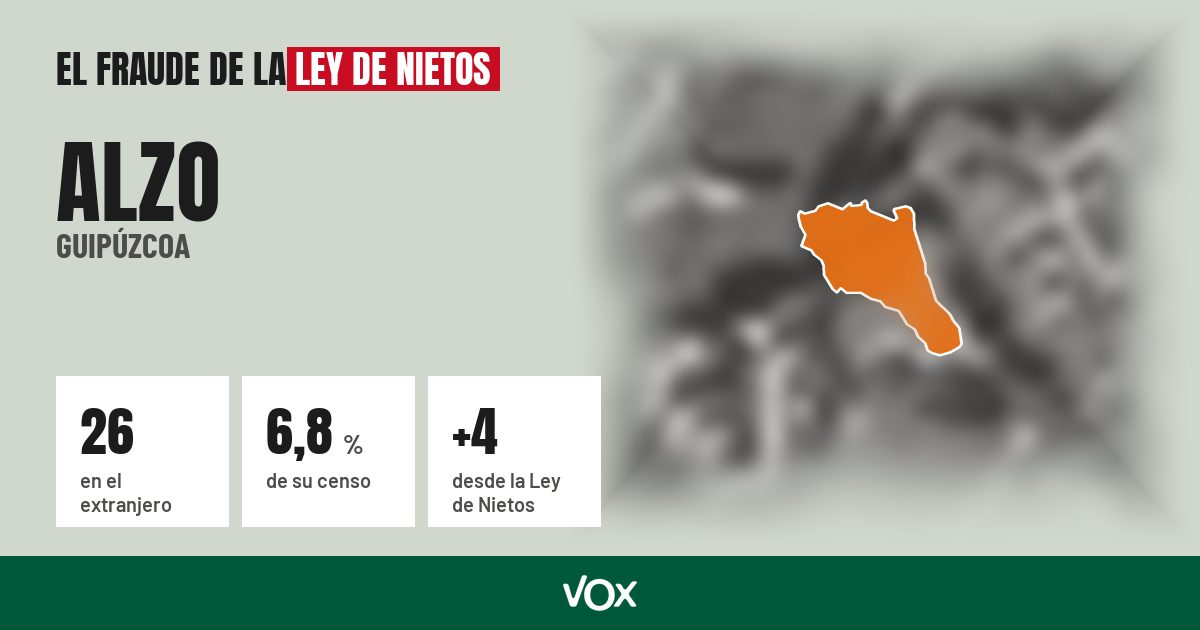 Alzo (Guipúzcoa): 26 electores en el extranjero, el 6,8 % de su censo