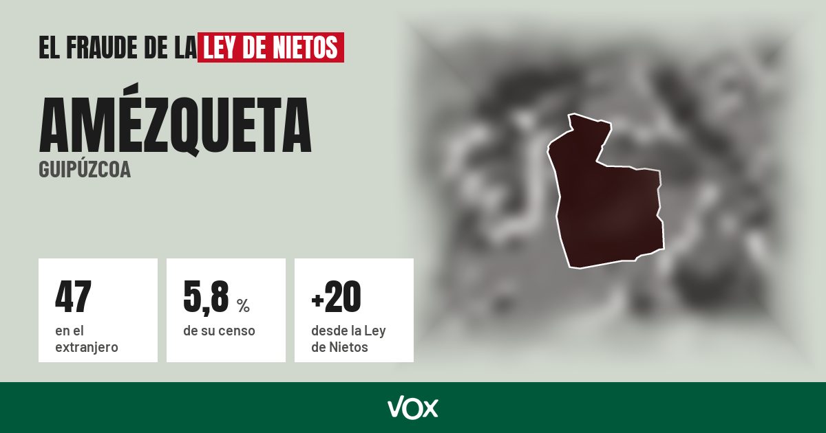 Amézqueta (Guipúzcoa): 47 electores en el extranjero, el 5,8 % de su censo
