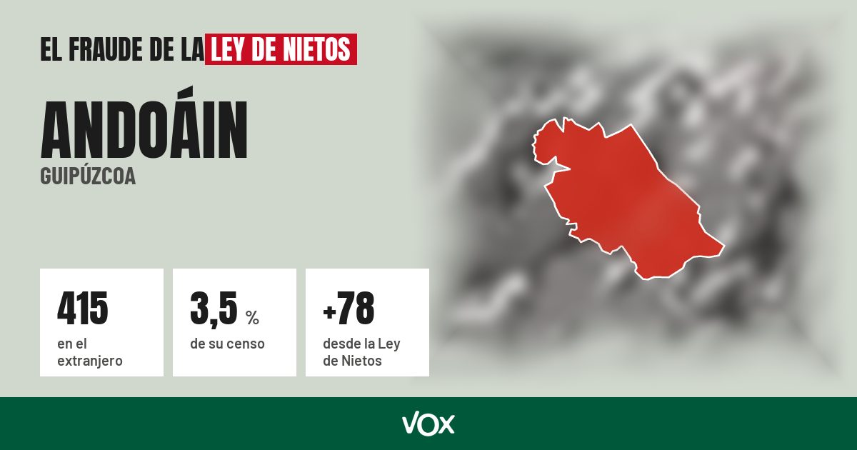Andoáin (Guipúzcoa): 415 electores en el extranjero, el 3,5 % de su censo