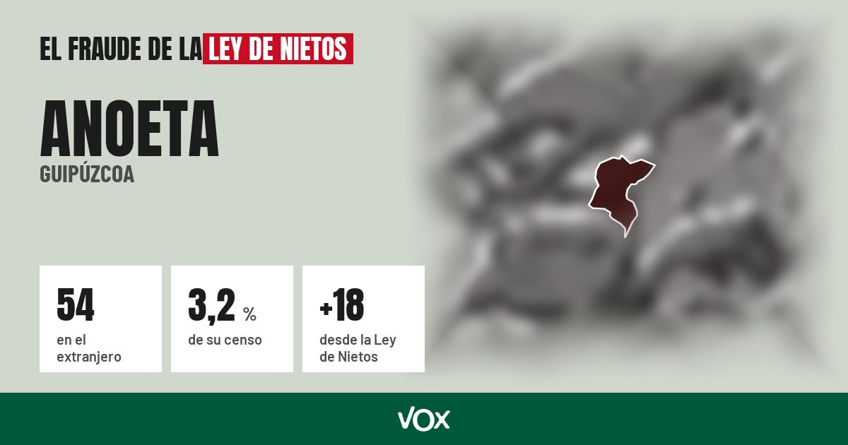 Anoeta (Guipúzcoa): 54 electores en el extranjero, el 3,2 % de su censo